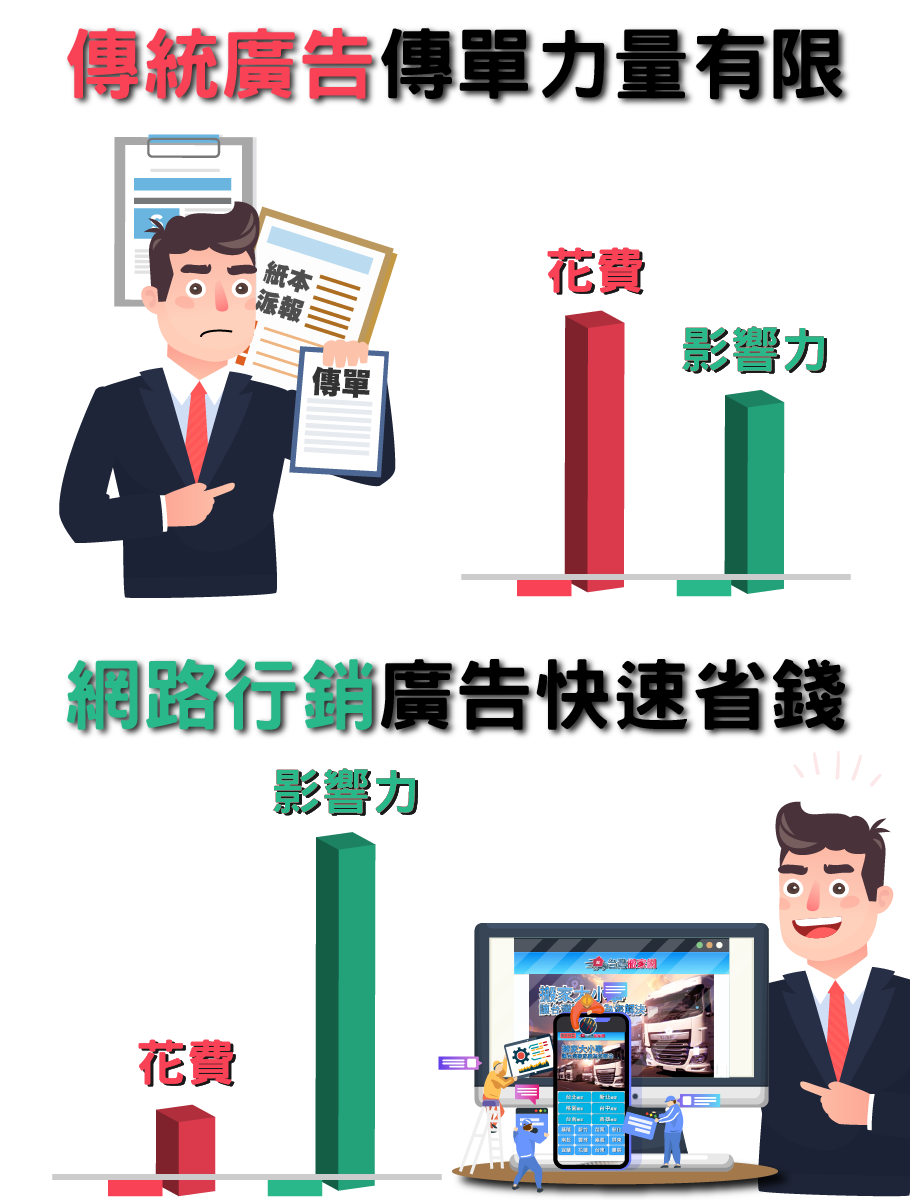 台灣搬家網-傳統廣告與網路行銷的差異